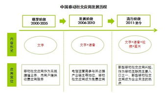 熟人社交穩固基本盤，多維化社交引領新風向——艾瑞咨詢視角下的移動社交發展與旅游策劃啟示